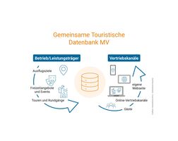 Tour Datenbank TMV